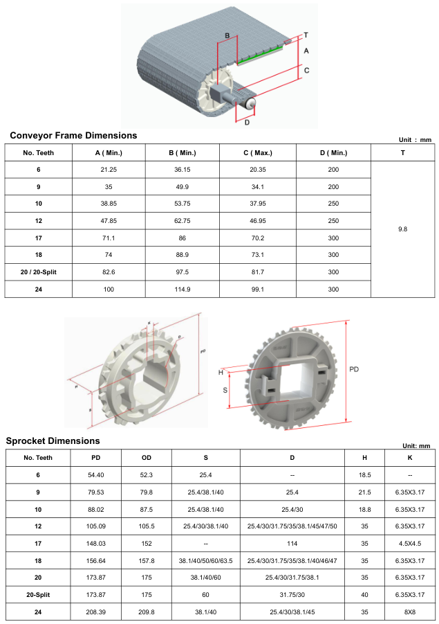 Модульная лента HS-700EL-N